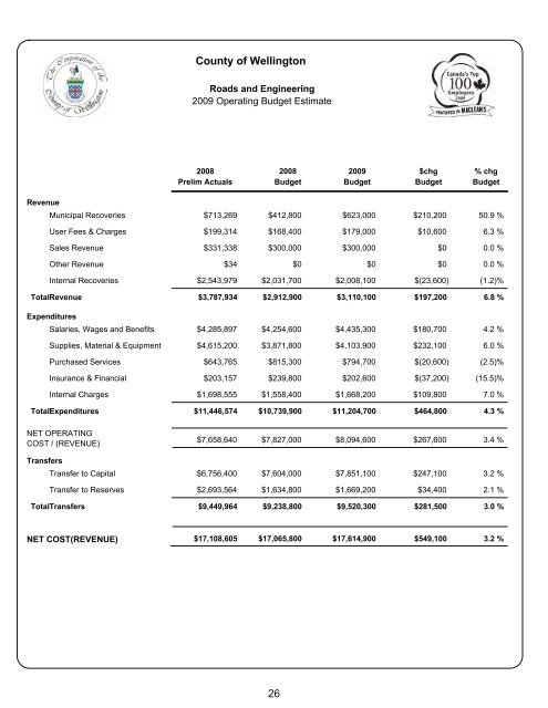 county of wellington 2009 user fees and charges