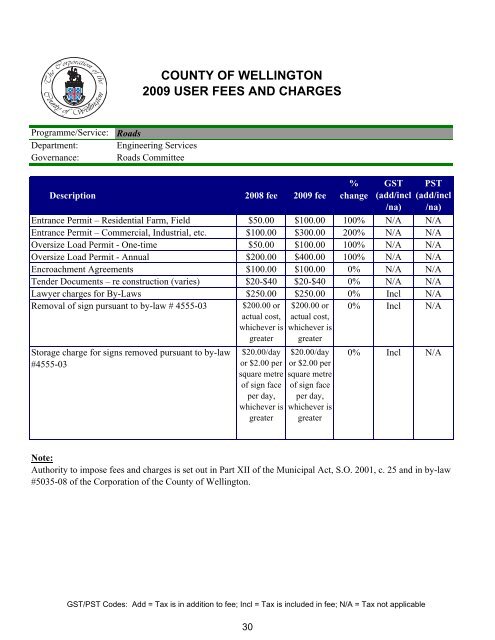 county of wellington 2009 user fees and charges