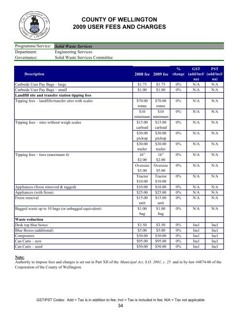 county of wellington 2009 user fees and charges