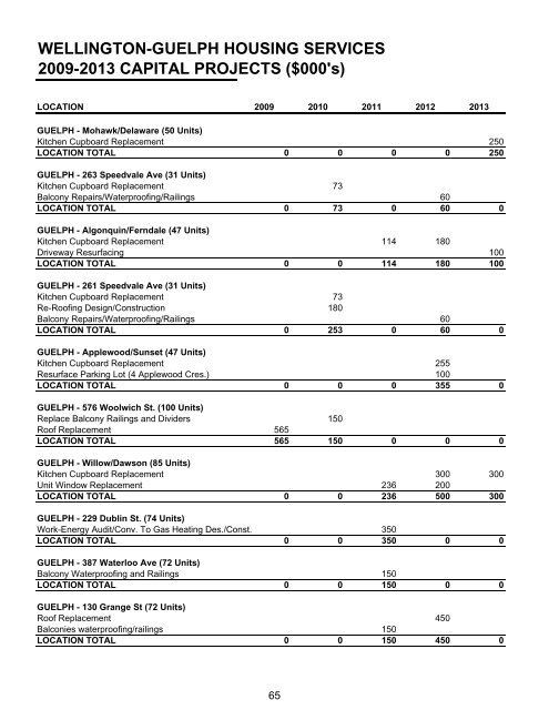 county of wellington 2009 user fees and charges