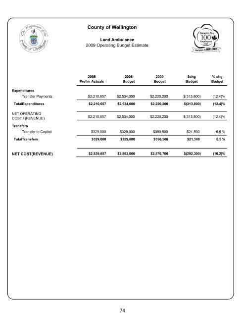 county of wellington 2009 user fees and charges