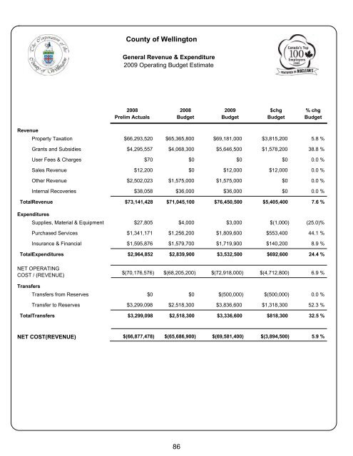 county of wellington 2009 user fees and charges