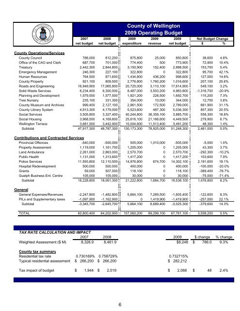 county of wellington 2009 user fees and charges