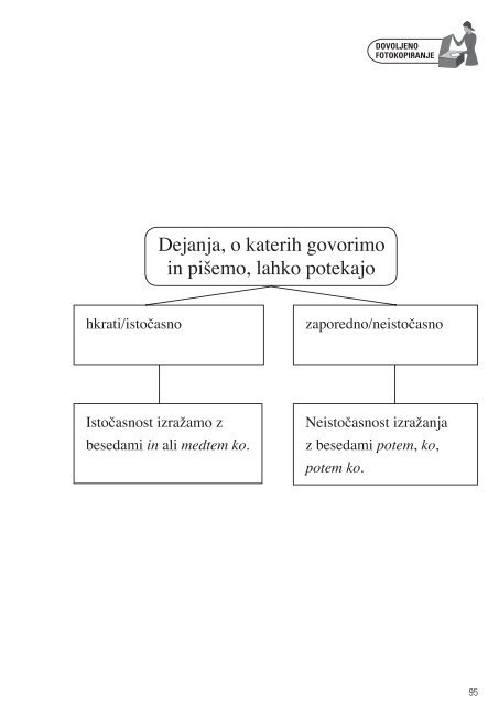 Gradim slovenski jezik 5 - Praktik