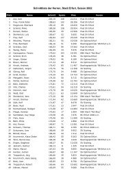 Schnittliste der Herren, Stadt Erfurt, Saison 2002 - Bowlinginfo.de