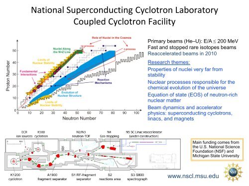 A world tour of Radioactive Beam Laboratories