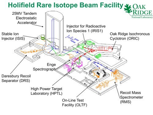 A world tour of Radioactive Beam Laboratories