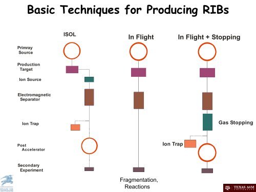 A world tour of Radioactive Beam Laboratories