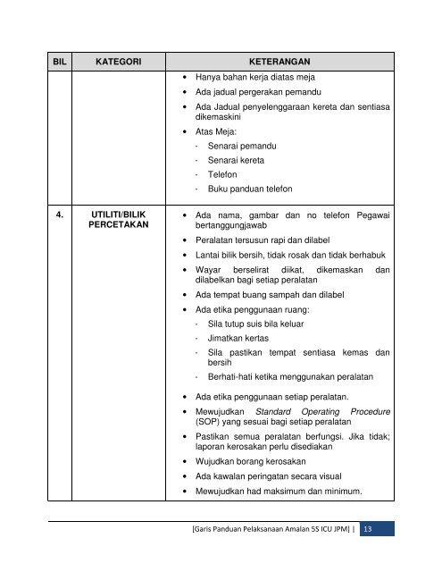 Garis Panduan 5S ICUJPM - Unit Penyelarasan Pelaksanaan ...