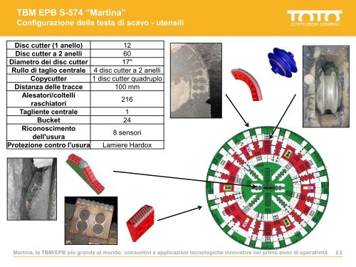 Galleria Sparvo âMartinaâ, la TBM/EPB piu' grande al ... - TOTO SpA