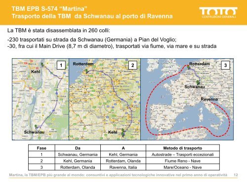 Galleria Sparvo âMartinaâ, la TBM/EPB piu' grande al ... - TOTO SpA