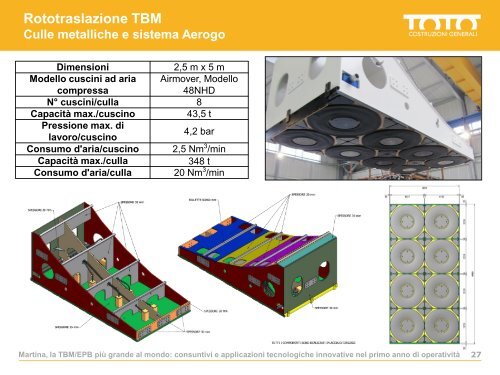 Galleria Sparvo âMartinaâ, la TBM/EPB piu' grande al ... - TOTO SpA