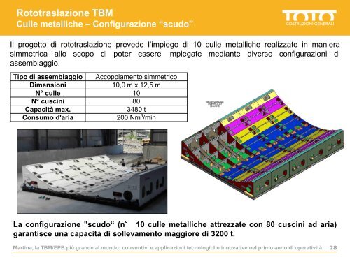 Galleria Sparvo âMartinaâ, la TBM/EPB piu' grande al ... - TOTO SpA