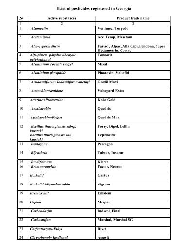 fList of pesticides registered in Georgia â