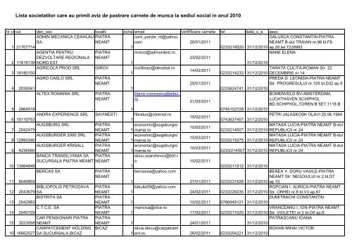 Lista societatilor care au primit aviz de pastrare carnete de munca la ...