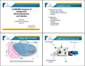 LC/MS/MS Analysis of Gabapentin, Benzodiazepines, and Opiates