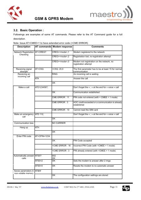 GSM & GPRS Modem - RF Solutions