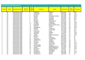 Graduatoria di Istituto III Fascia Personale ATA PVPM01000A Data ...