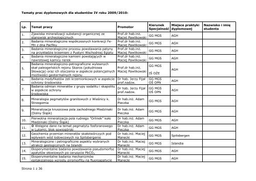 Tematy prac dyplomowych 2010: - AGH