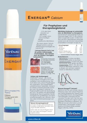 ENERGAN ® Calcium  - Virbac Tierarzneimittel GmbH