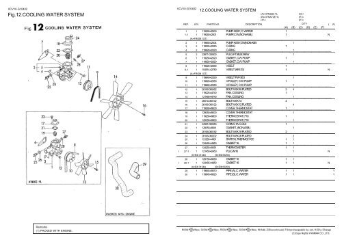 0cv10-g10402:1.cylinder block(3tn66e-yl) - LSM Diesel Denmark