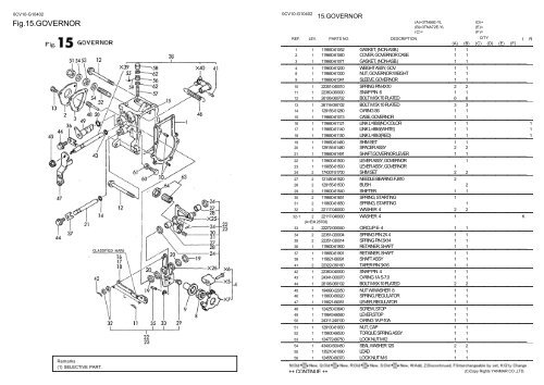 0cv10-g10402:1.cylinder block(3tn66e-yl) - LSM Diesel Denmark