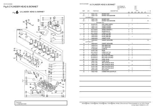 0cv10-g10402:1.cylinder block(3tn66e-yl) - LSM Diesel Denmark