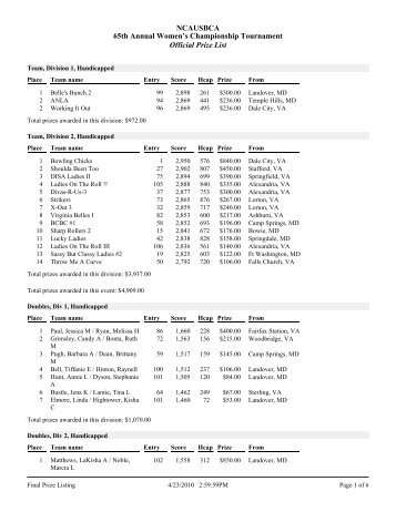 NCAUSBCA 65th Annual Women's Championship Tournament ...