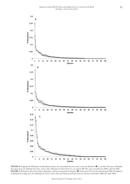 Capa 20(1) - fechada.indd - Sociedade Brasileira de Ornitologia