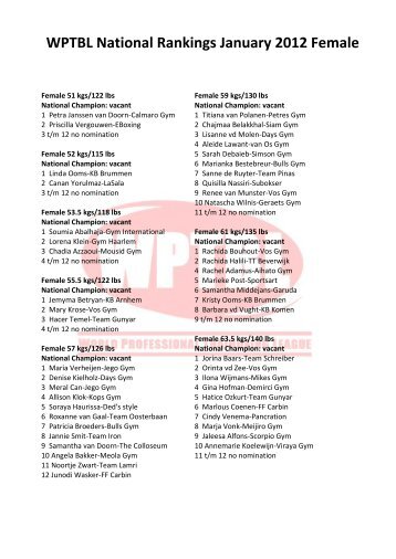 WPTBL National Rankings January 2012 Female