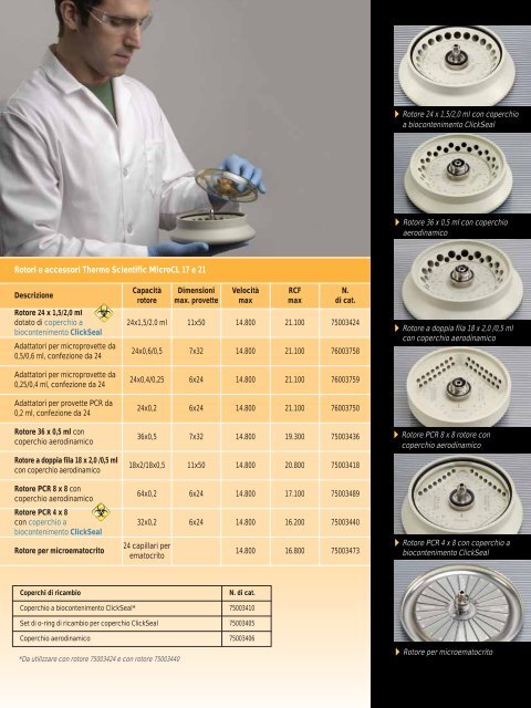 MicroCL 17 e 21 - Thermo Scientific Home Page