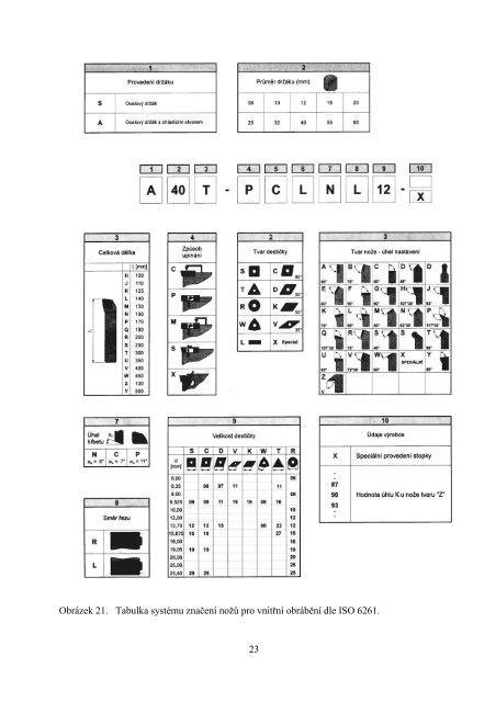 sylabus - PDF (NovotnÃ½, ZemÄÃ­k - 12,9 MB) - VUT UST - VysokÃ© ...