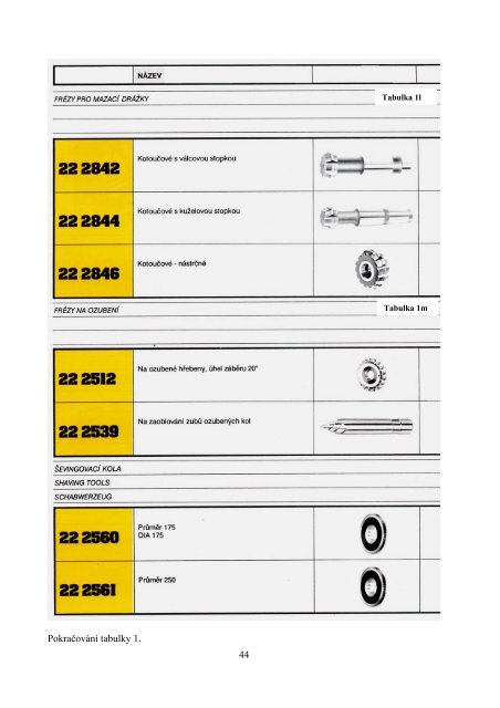 sylabus - PDF (NovotnÃ½, ZemÄÃ­k - 12,9 MB) - VUT UST - VysokÃ© ...