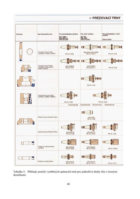 sylabus - PDF (NovotnÃ½, ZemÄÃ­k - 12,9 MB) - VUT UST - VysokÃ© ...