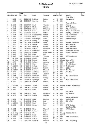 9. Bädleslauf 10 km - SSV Zuffenhausen