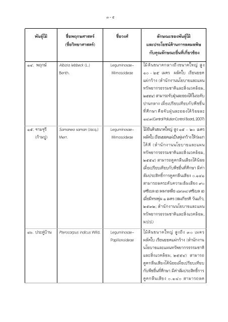 ฉบับวิชาการ - สำนักงานนโยบายและแผนทรัพยากรธรรมชาติและสิ่งแวดล้อม