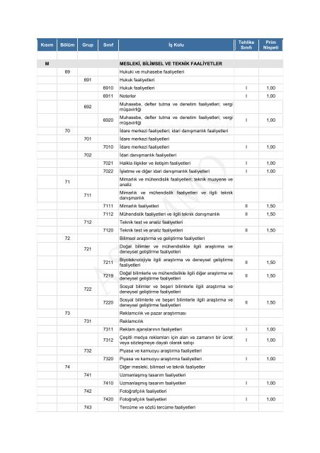 Mesleki, Bilimsel ve Teknik Faaliyetler - asmmmo