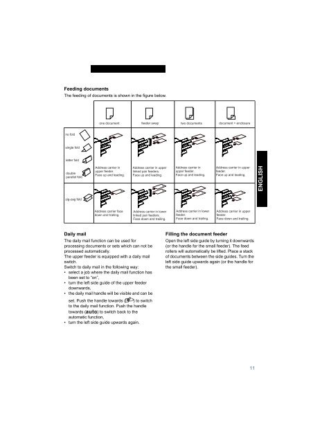 User Guide Product(range) - Neopost