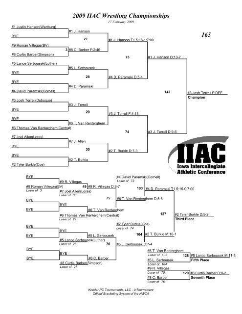 2009 IIAC Wrestling Championships Brackets - Coe College Athletics