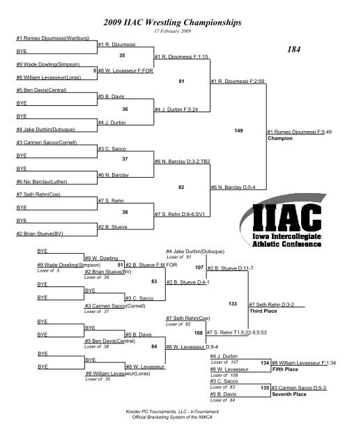 2009 IIAC Wrestling Championships Brackets - Coe College Athletics