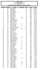 2001 Mdina Spinola Official Results - Malta Marathon