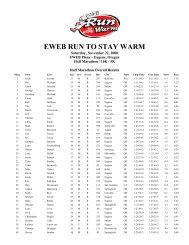 2008 Results: EWEB Run To Stay Warm