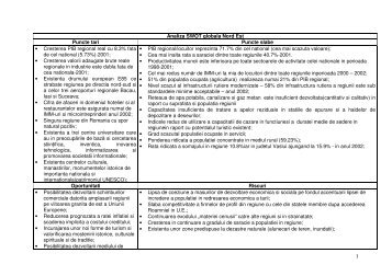 Analiza SWOT Regiunea de Dezvoltare Nord - Est - CSN Meridian