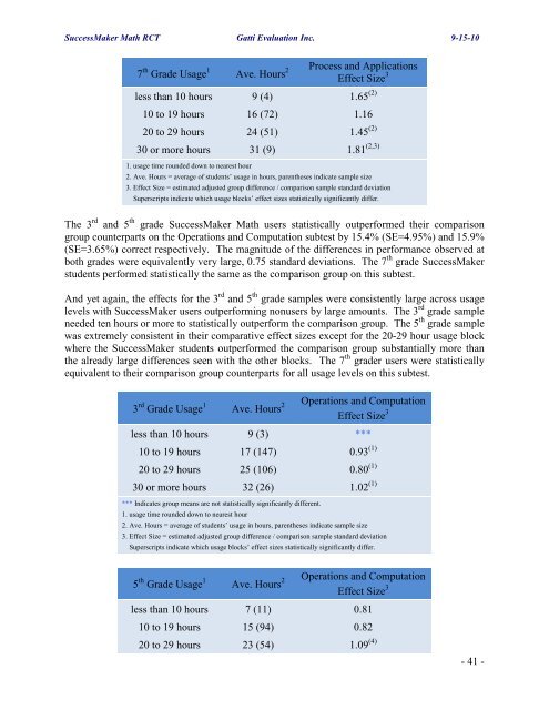 Pearson Successmaker Math Efficacy Study 2009-10 Final Report