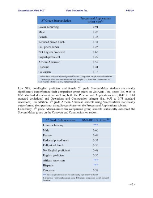 Pearson Successmaker Math Efficacy Study 2009-10 Final Report