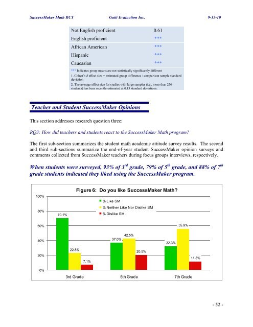 Pearson Successmaker Math Efficacy Study 2009-10 Final Report