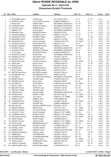 Classement de la spÃ©ciale No 2 - ASA JURA