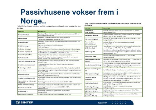 Ny standard for passivhus, NS 3700 - Sweco