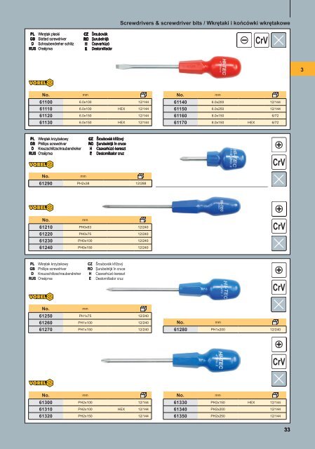 Catalog VOREL 2012 - Ianuarie - Magazinulcuscule.ro