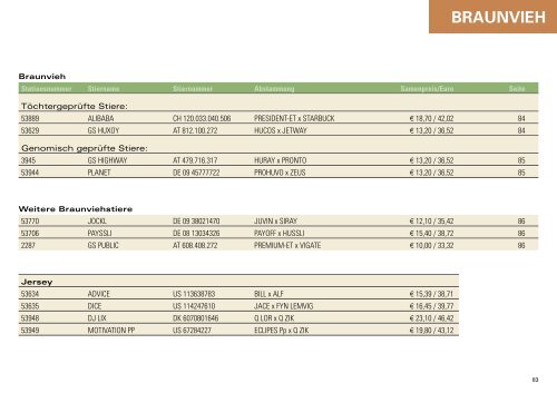 Stierkatalog 2013 PDF-Dokument: 4,5 MB